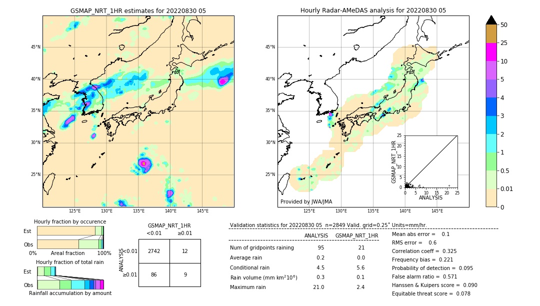 GSMaP NRT validation image. 2022/08/30 05