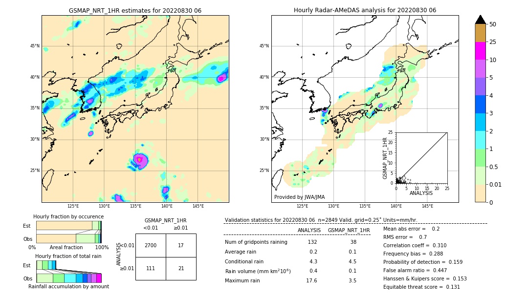 GSMaP NRT validation image. 2022/08/30 06