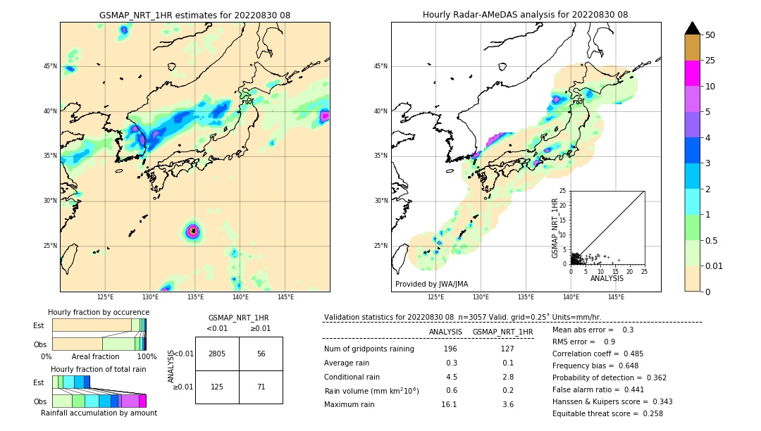 GSMaP NRT validation image. 2022/08/30 08