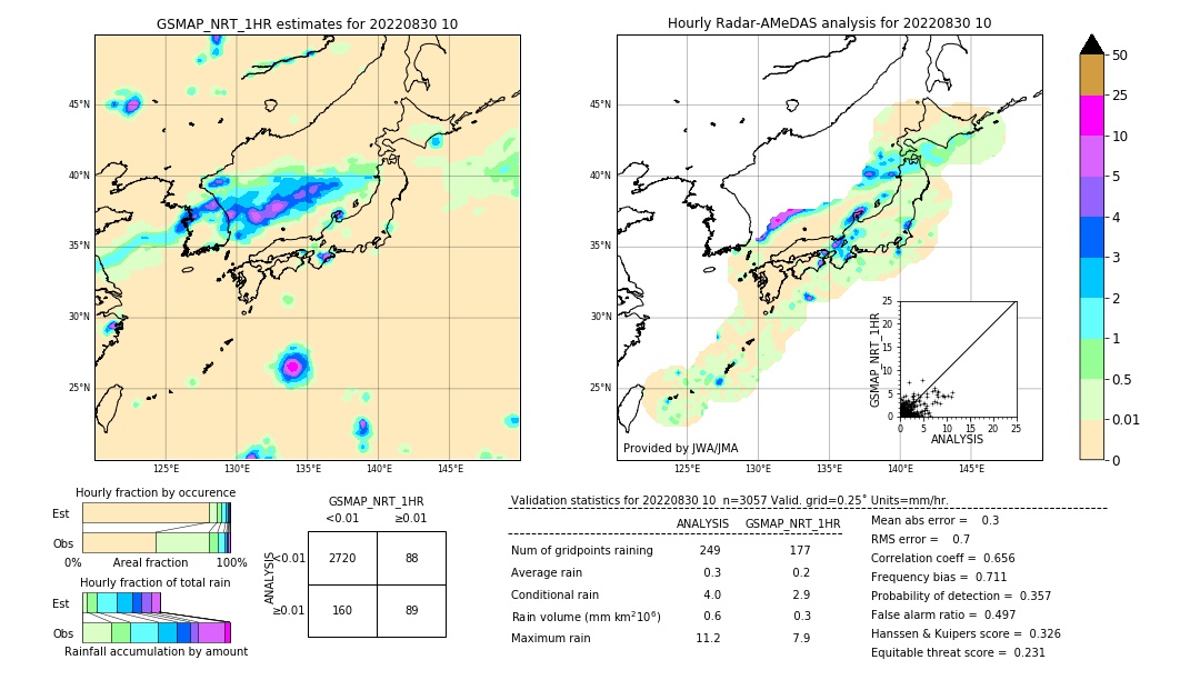 GSMaP NRT validation image. 2022/08/30 10