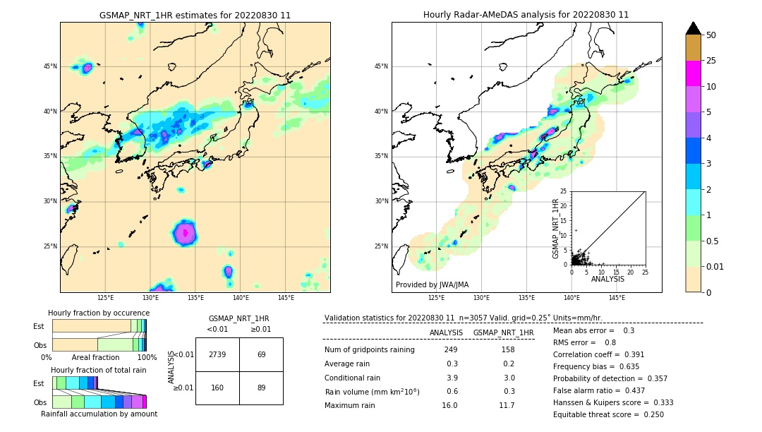 GSMaP NRT validation image. 2022/08/30 11