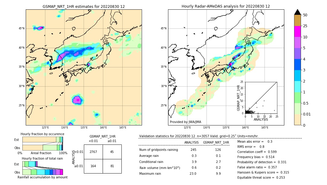 GSMaP NRT validation image. 2022/08/30 12