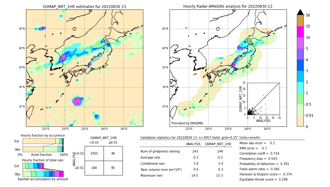 GSMaP NRT validation image. 2022/08/30 13