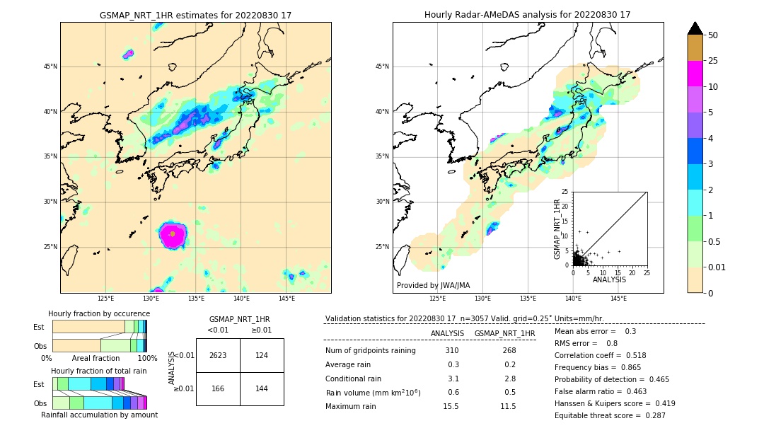 GSMaP NRT validation image. 2022/08/30 17