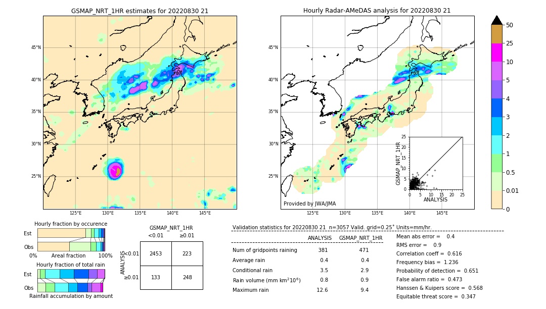 GSMaP NRT validation image. 2022/08/30 21