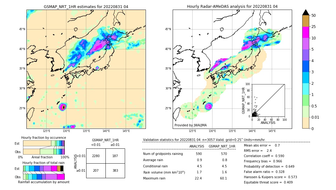 GSMaP NRT validation image. 2022/08/31 04
