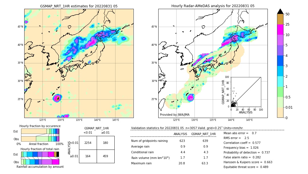 GSMaP NRT validation image. 2022/08/31 05