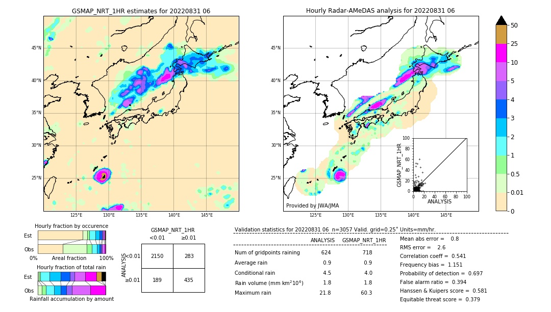 GSMaP NRT validation image. 2022/08/31 06