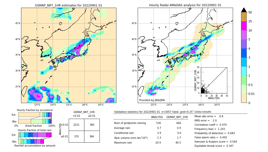 GSMaP NRT validation image. 2022/09/01 01