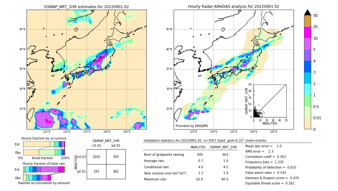 GSMaP NRT validation image. 2022/09/01 02