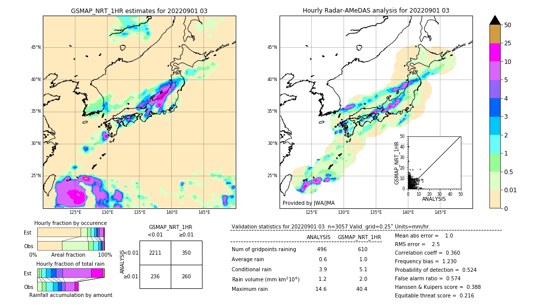 GSMaP NRT validation image. 2022/09/01 03