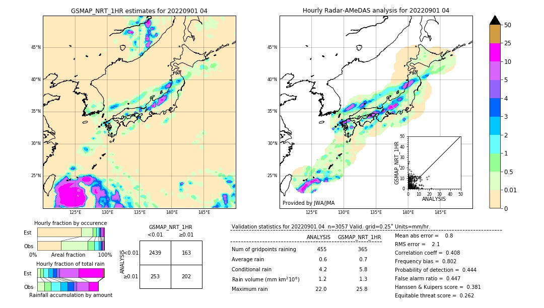 GSMaP NRT validation image. 2022/09/01 04