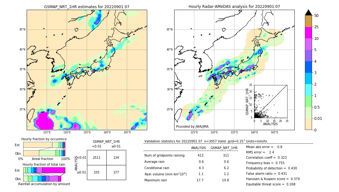 GSMaP NRT validation image. 2022/09/01 07