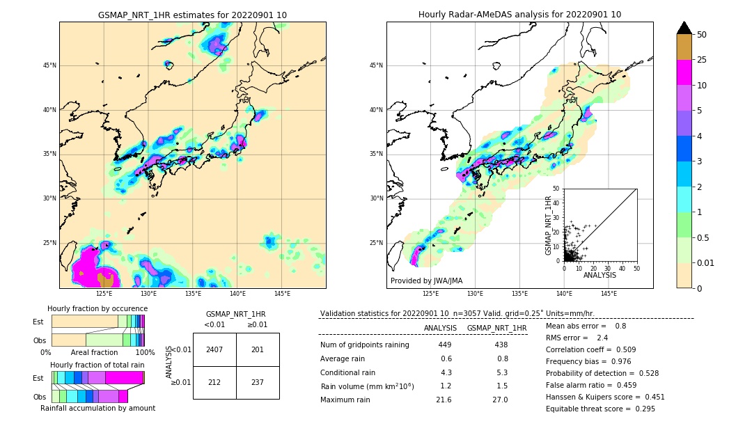 GSMaP NRT validation image. 2022/09/01 10