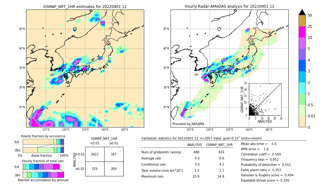 GSMaP NRT validation image. 2022/09/01 12