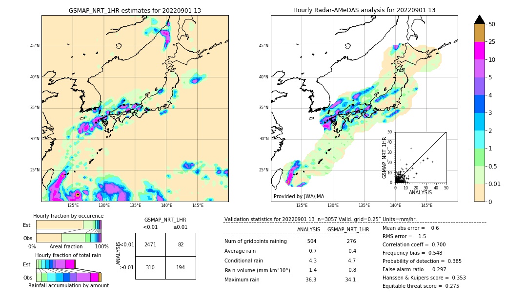 GSMaP NRT validation image. 2022/09/01 13