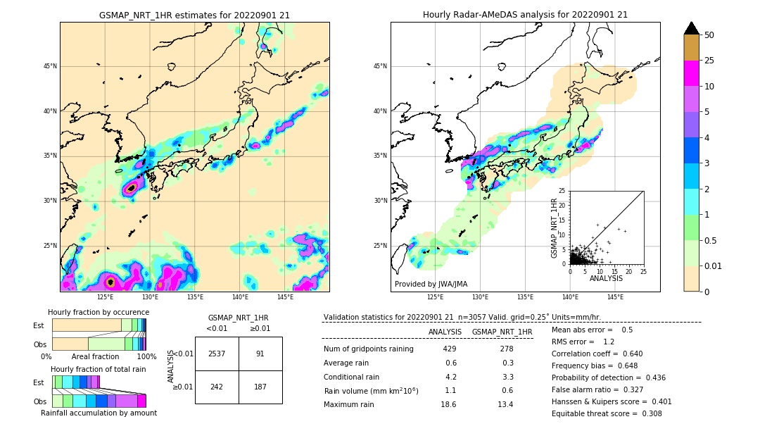 GSMaP NRT validation image. 2022/09/01 21