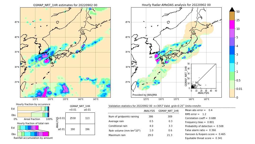 GSMaP NRT validation image. 2022/09/02 00