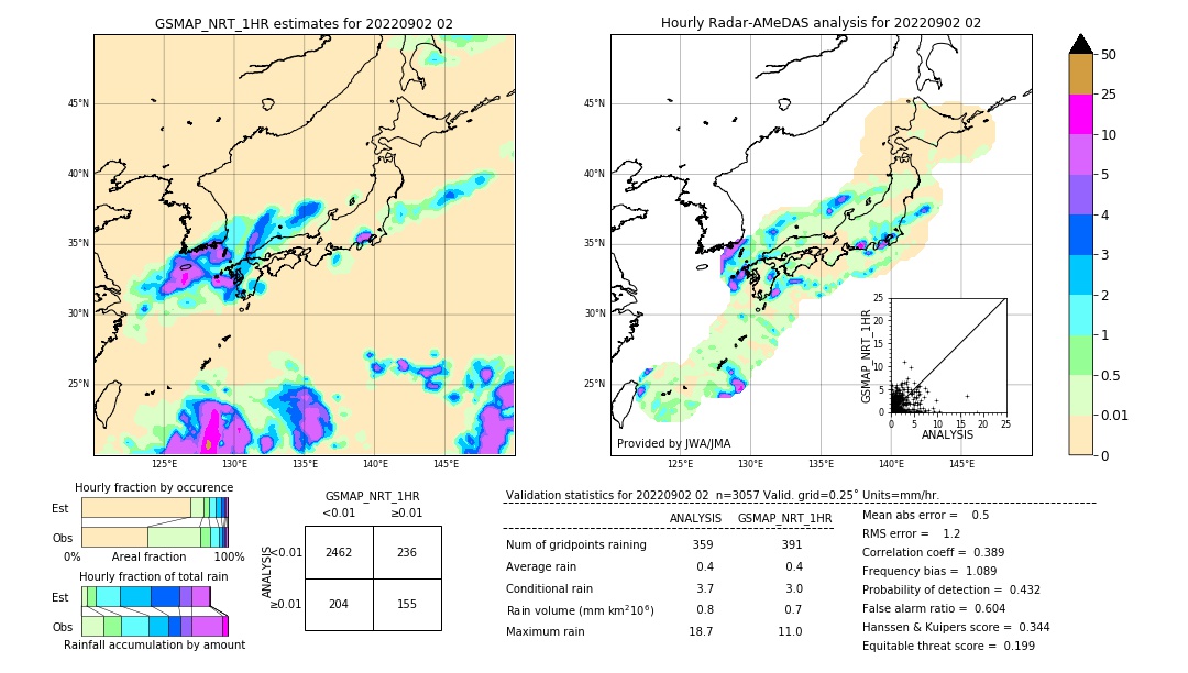 GSMaP NRT validation image. 2022/09/02 02