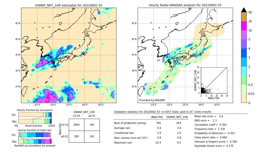 GSMaP NRT validation image. 2022/09/02 03