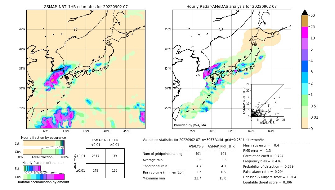 GSMaP NRT validation image. 2022/09/02 07