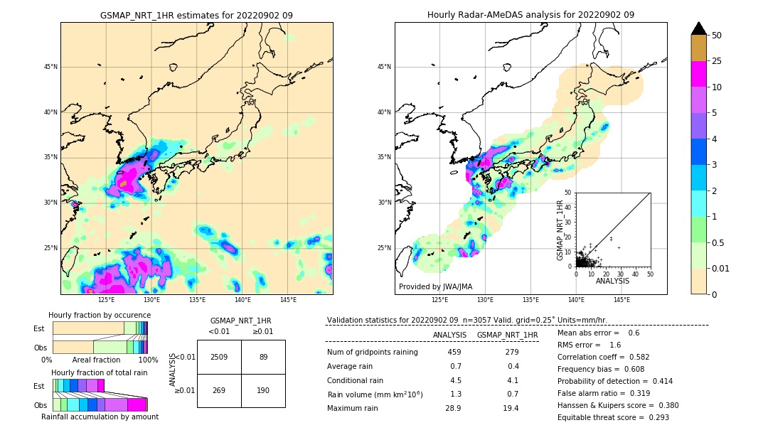 GSMaP NRT validation image. 2022/09/02 09