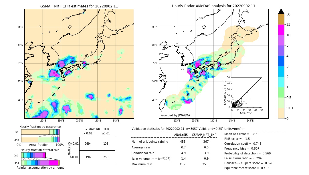 GSMaP NRT validation image. 2022/09/02 11