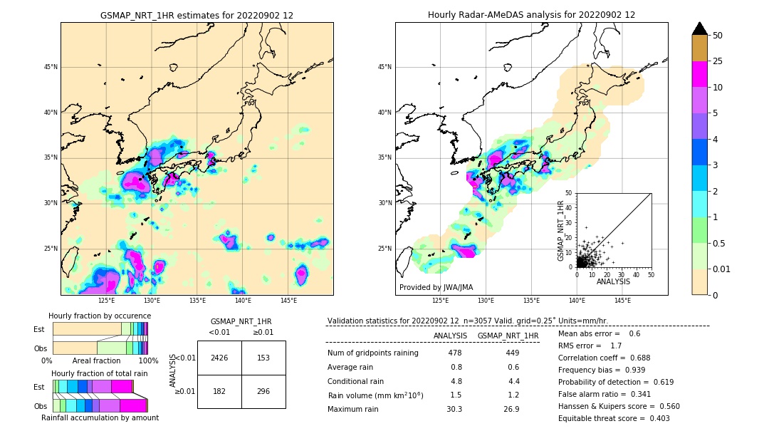 GSMaP NRT validation image. 2022/09/02 12