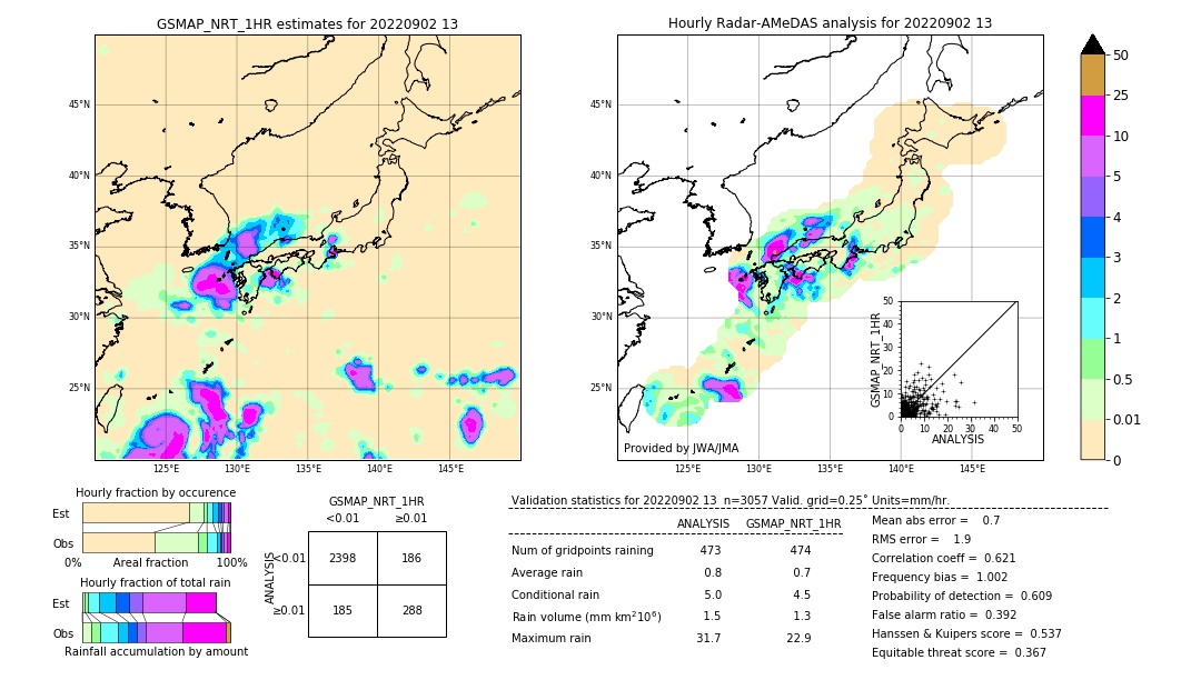 GSMaP NRT validation image. 2022/09/02 13