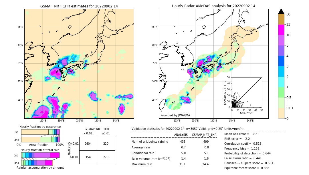 GSMaP NRT validation image. 2022/09/02 14