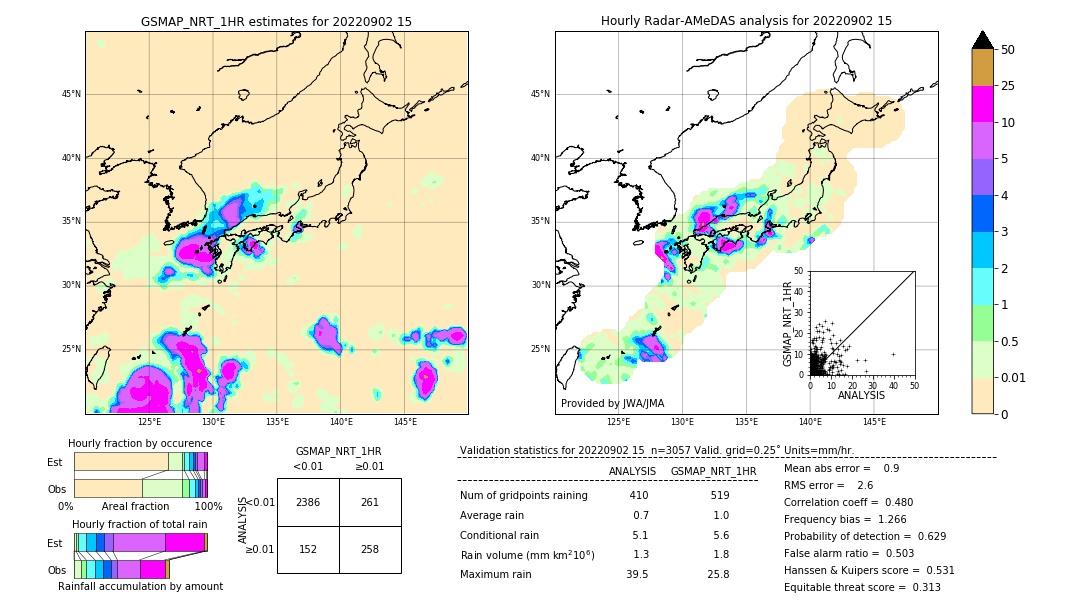 GSMaP NRT validation image. 2022/09/02 15