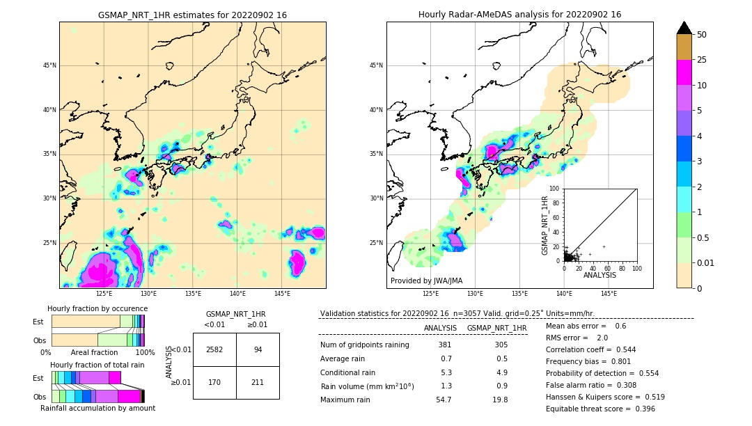 GSMaP NRT validation image. 2022/09/02 16