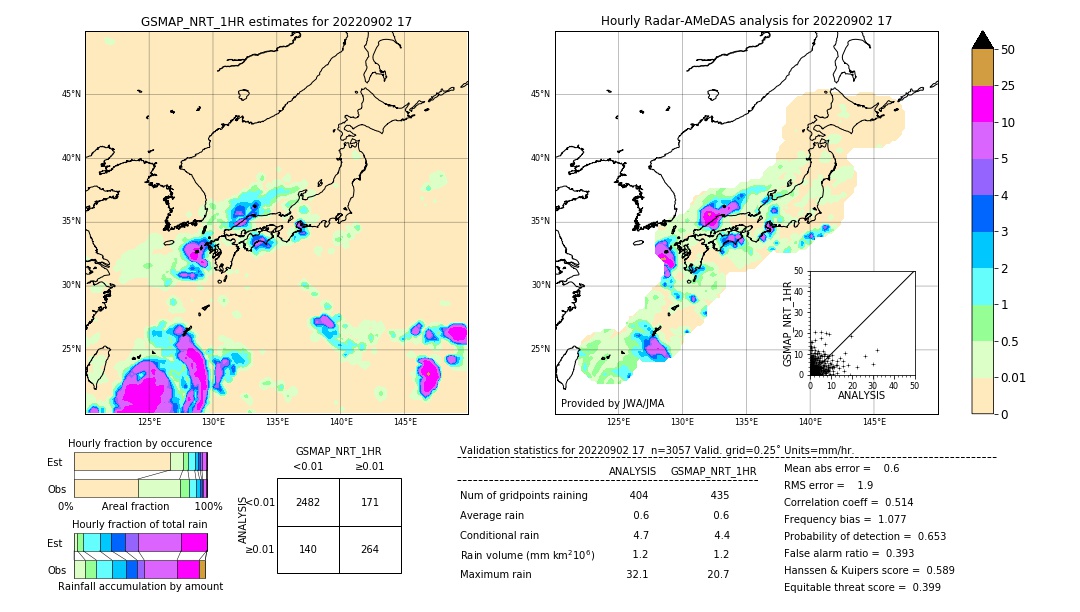 GSMaP NRT validation image. 2022/09/02 17