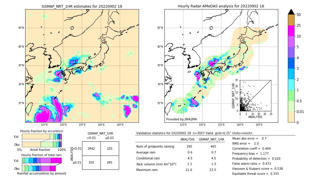 GSMaP NRT validation image. 2022/09/02 18