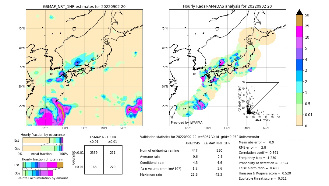 GSMaP NRT validation image. 2022/09/02 20