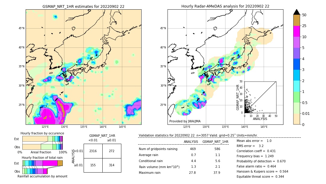 GSMaP NRT validation image. 2022/09/02 22