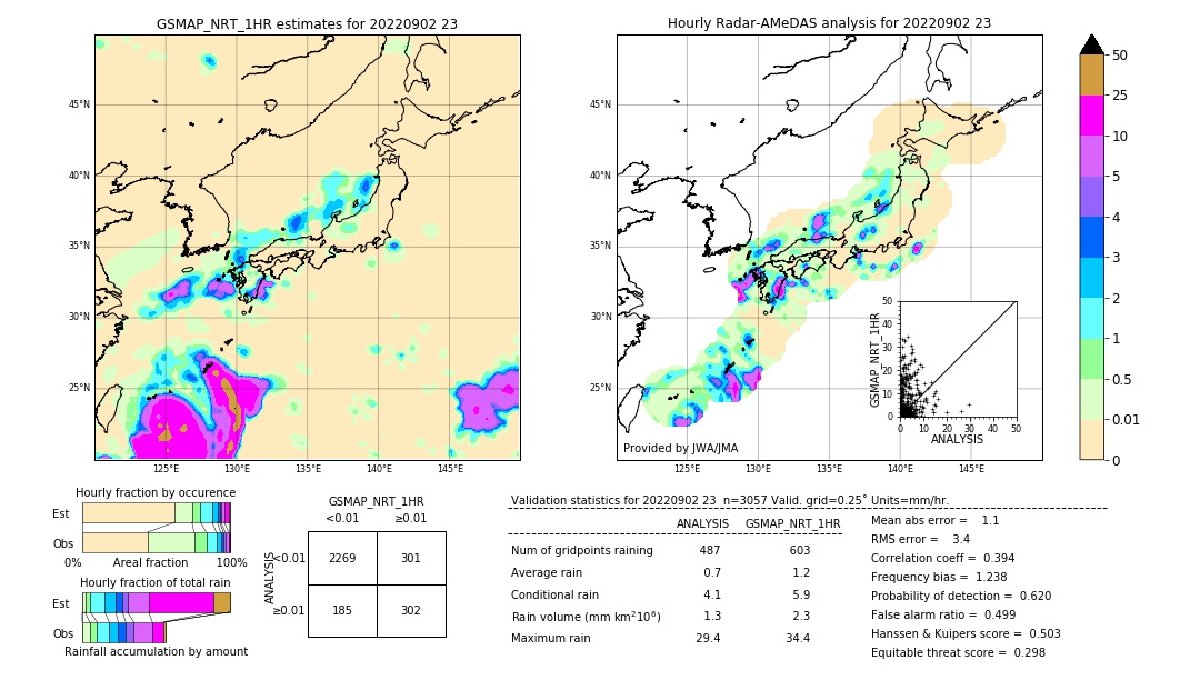 GSMaP NRT validation image. 2022/09/02 23