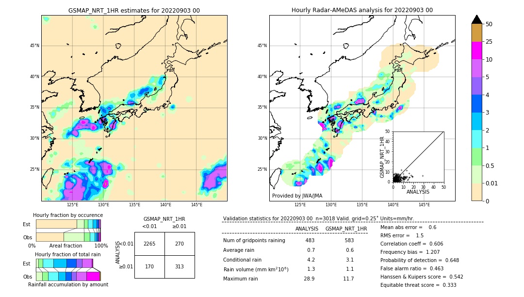 GSMaP NRT validation image. 2022/09/03 00