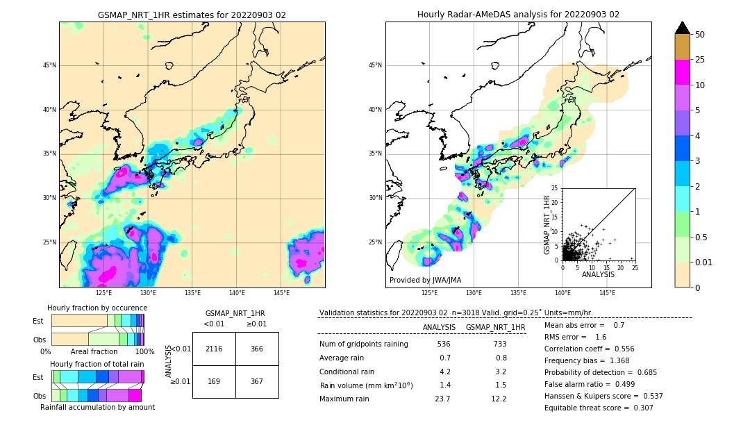 GSMaP NRT validation image. 2022/09/03 02