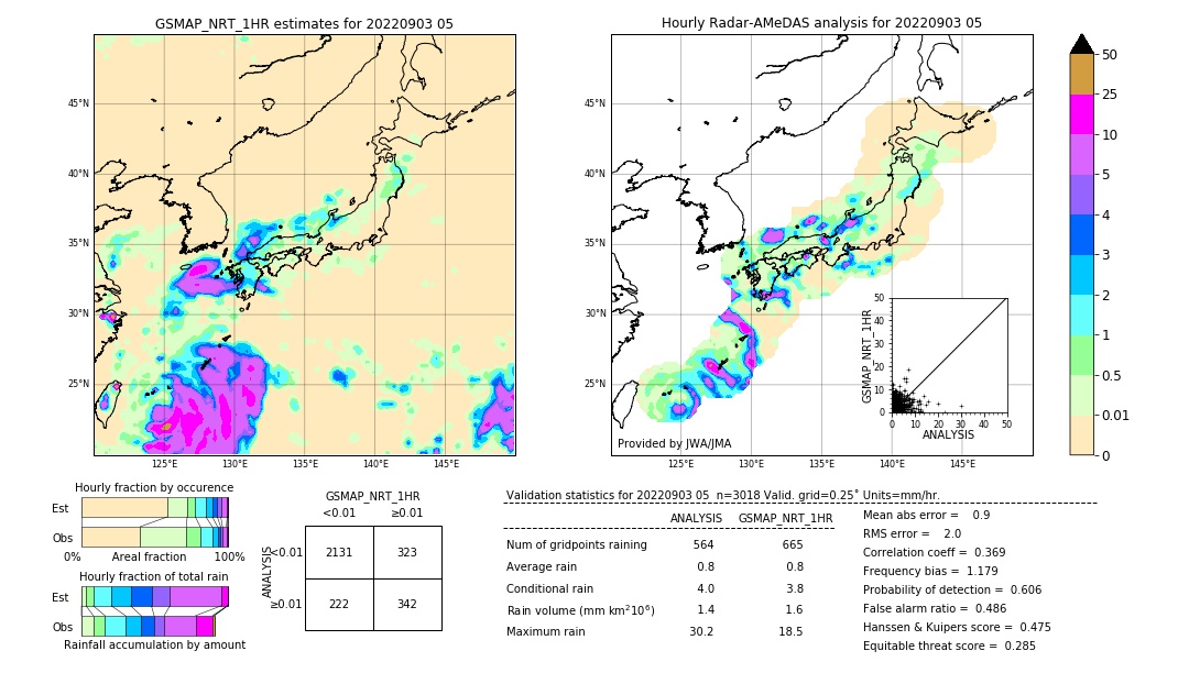 GSMaP NRT validation image. 2022/09/03 05