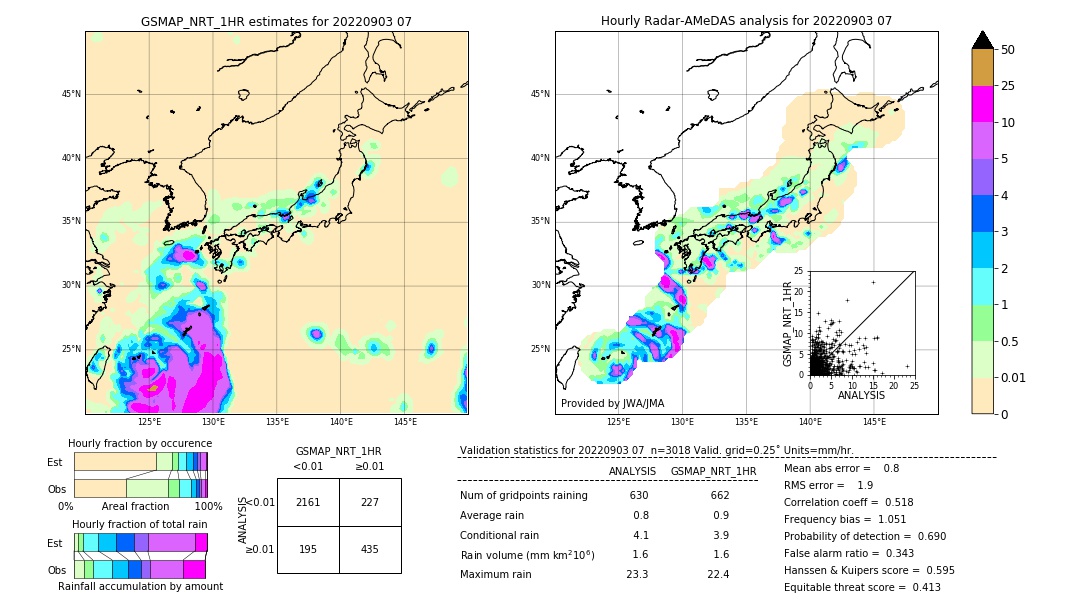 GSMaP NRT validation image. 2022/09/03 07