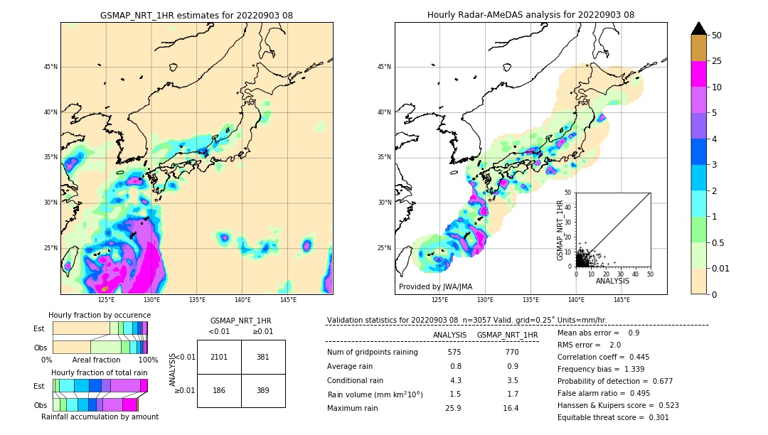 GSMaP NRT validation image. 2022/09/03 08