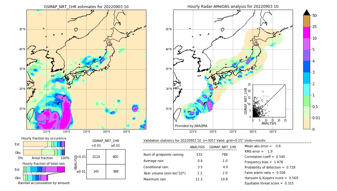 GSMaP NRT validation image. 2022/09/03 10