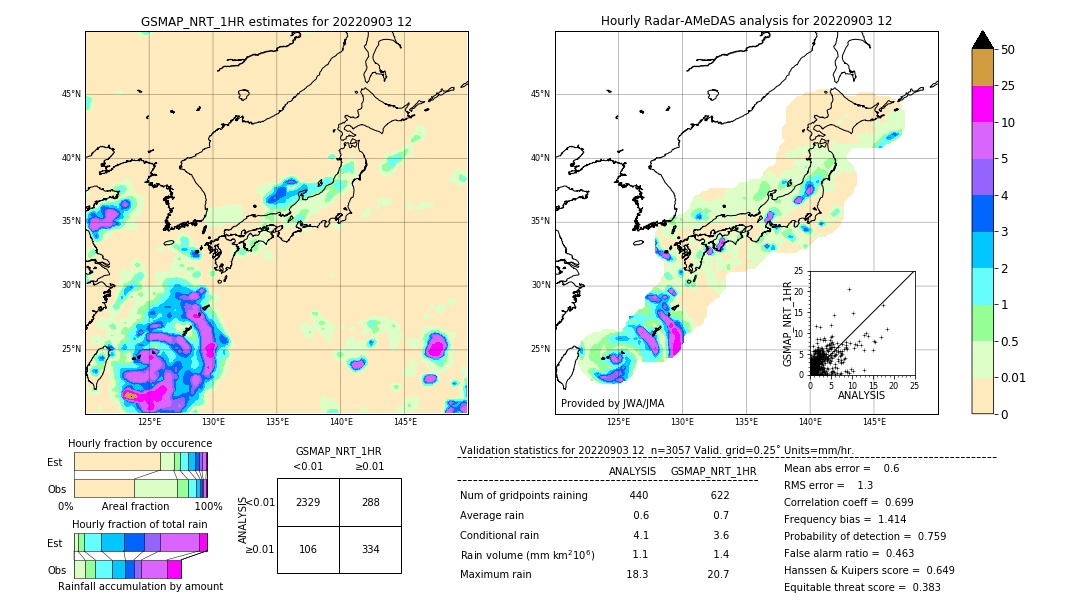 GSMaP NRT validation image. 2022/09/03 12