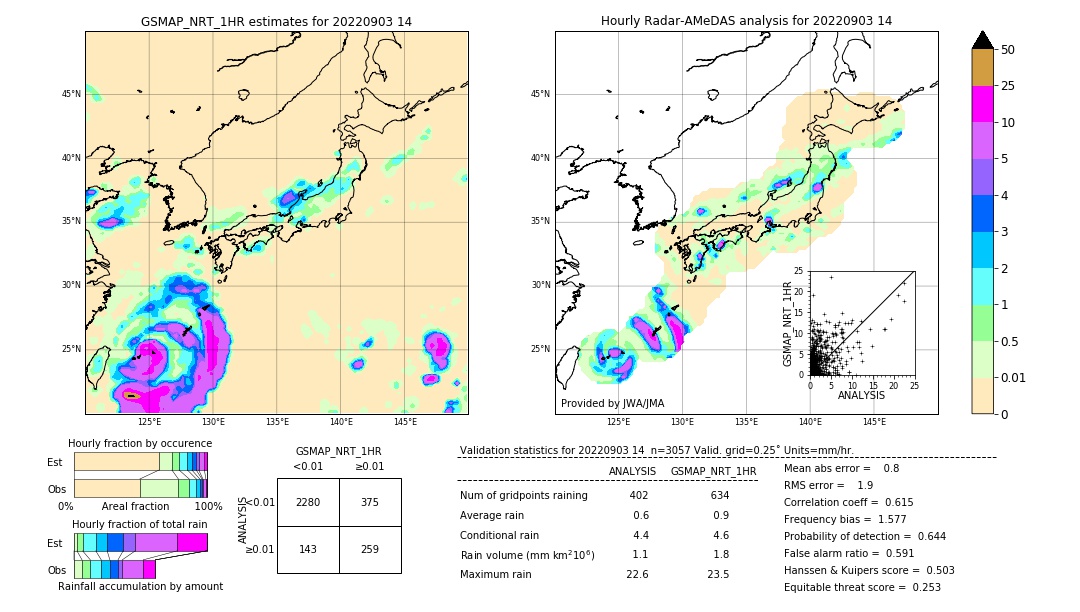 GSMaP NRT validation image. 2022/09/03 14