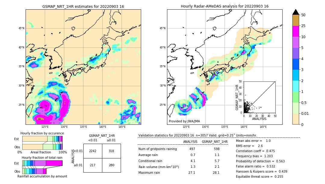 GSMaP NRT validation image. 2022/09/03 16