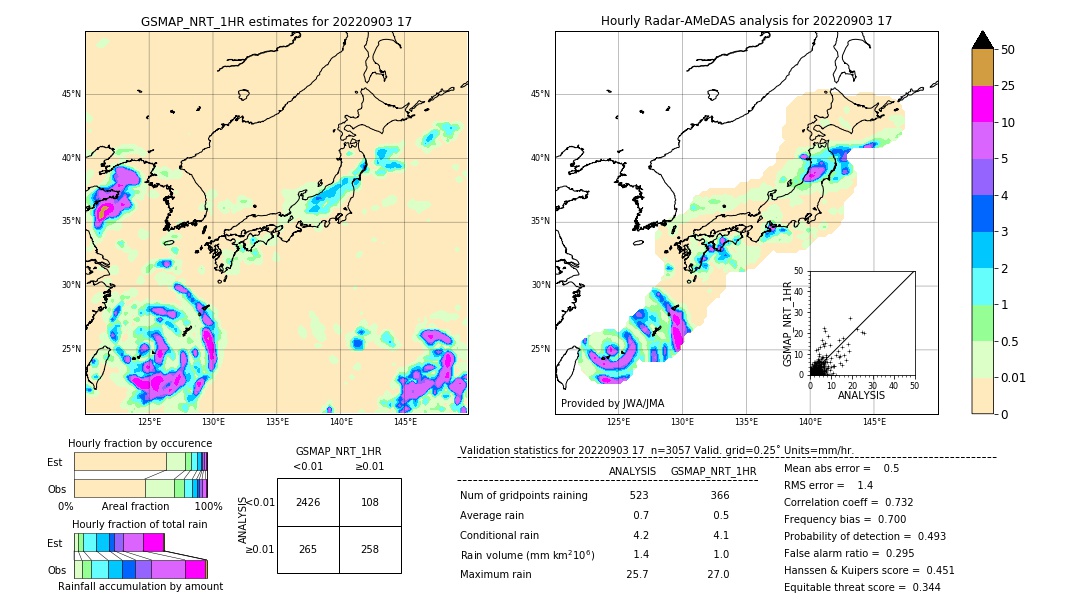 GSMaP NRT validation image. 2022/09/03 17