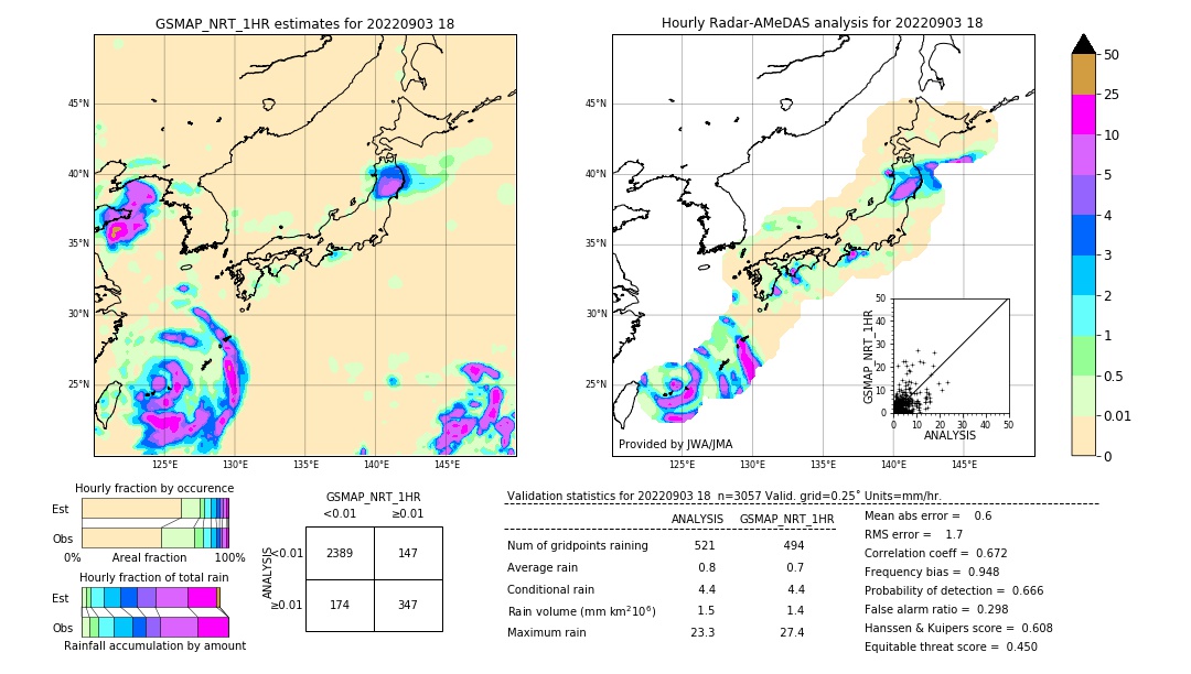 GSMaP NRT validation image. 2022/09/03 18