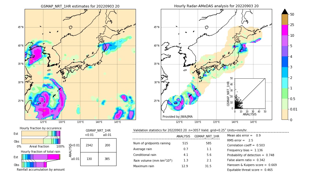 GSMaP NRT validation image. 2022/09/03 20