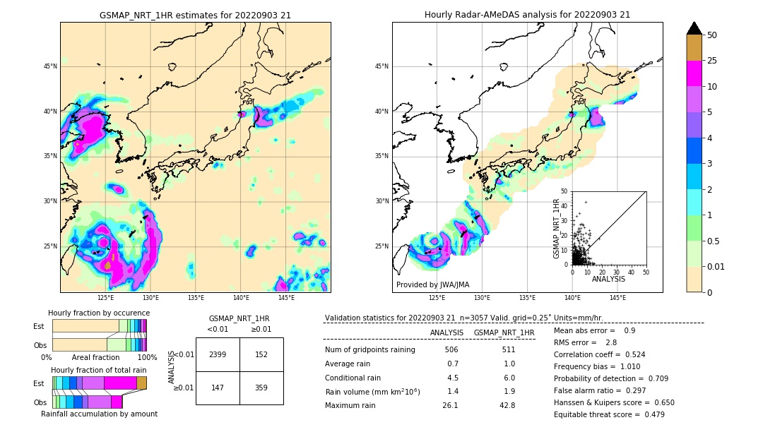 GSMaP NRT validation image. 2022/09/03 21